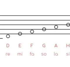 Jak w uczniowskim zeszycie nuty – gdzie znaleźć nuty i melodię?