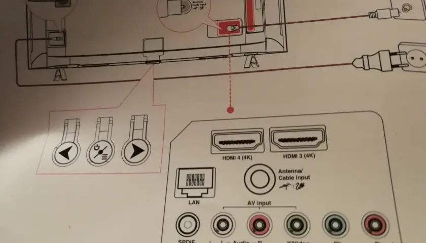 Jak podłączyć kino domowe do telewizora LG - proste schematy i porady