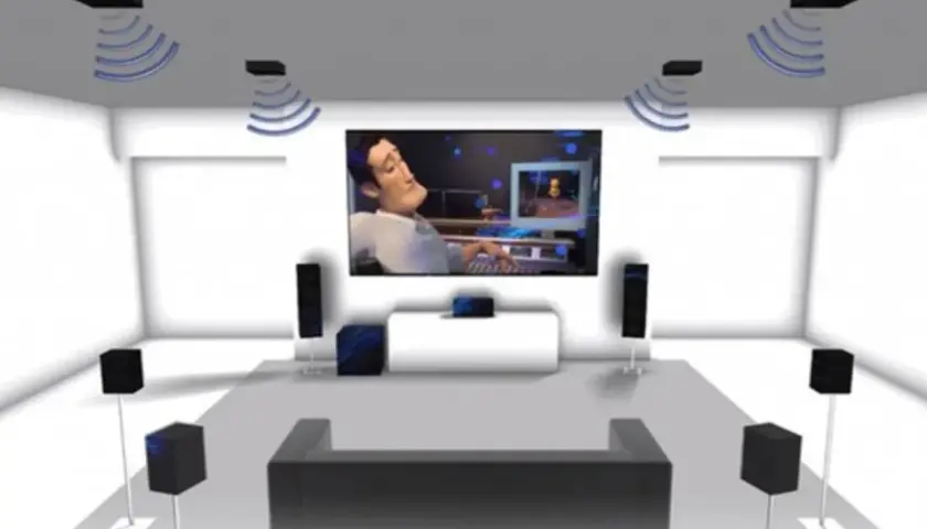 Ilustracja kina domowego 5.1 z głośnikami rozmieszczonymi wokół telewizora i na suficie.