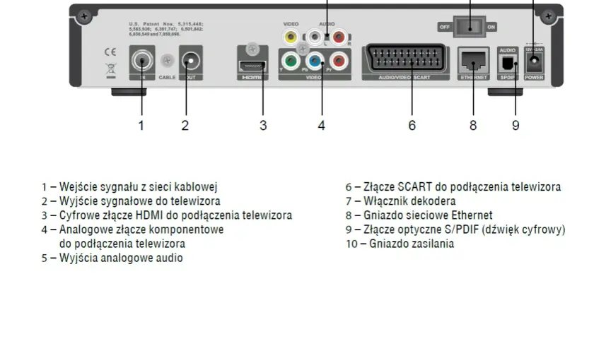 Jak podłączyć kino domowe do telewizora Sony Bravia bez problemów